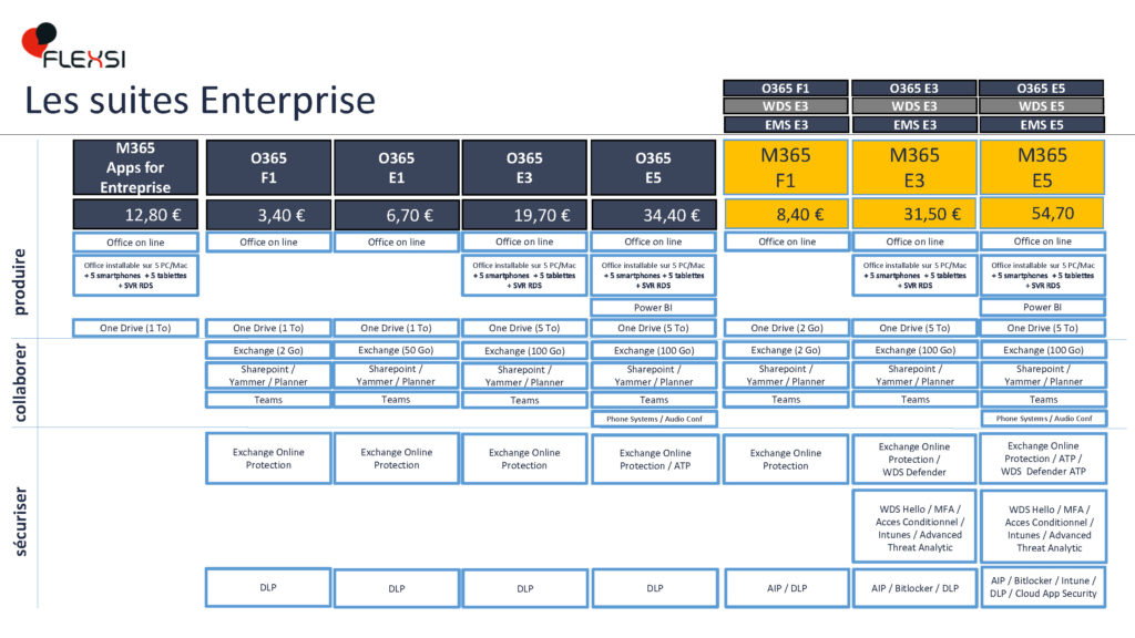 Licences Microsoft Enterprise 